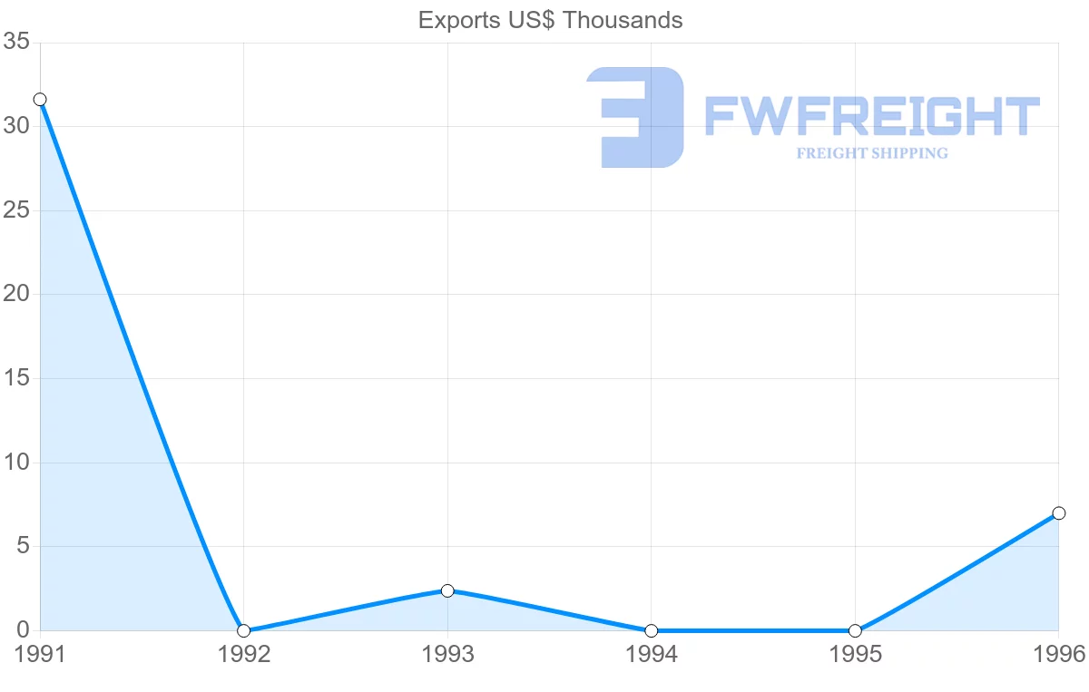 Shipping company from Macao to Aruba