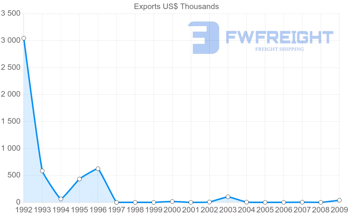 Shipping company from Macao to Brunei