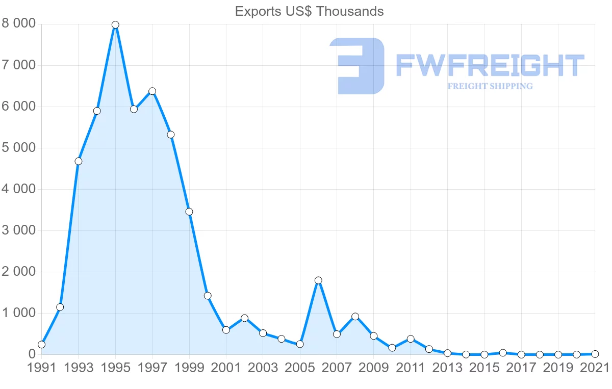Shipping company from Macao to Chile