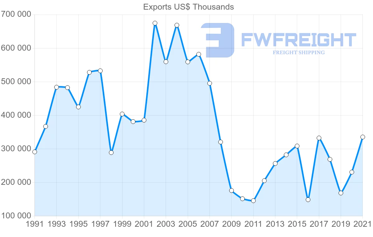 Shipping company from Macao to China