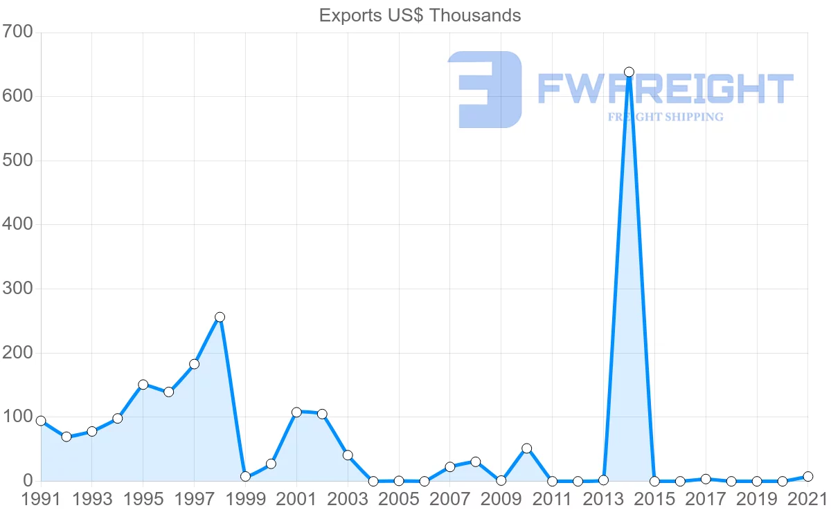 Shipping company from Macao to Colombia