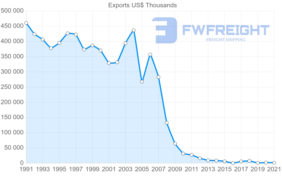 Shipping company from Macao to Germany