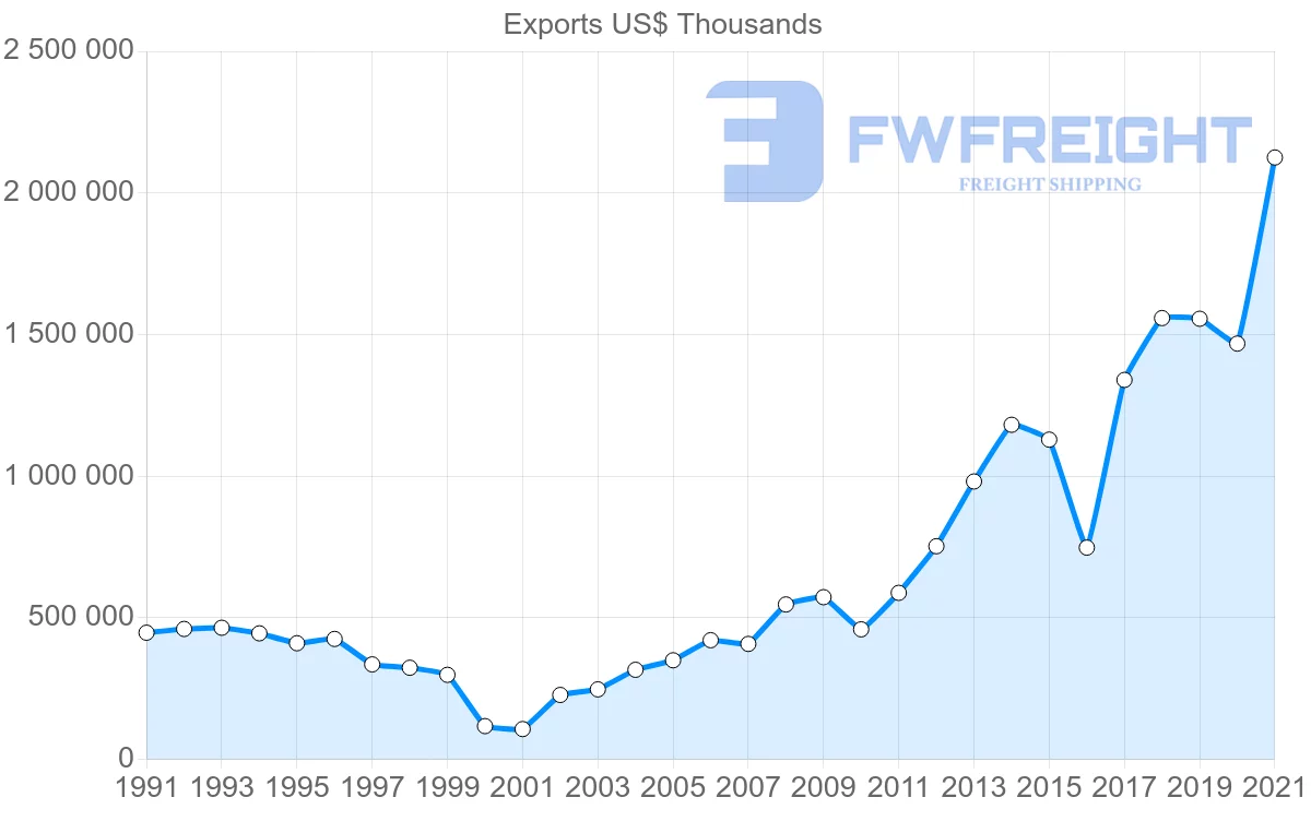 Shipping company from Macao to Hong Kong