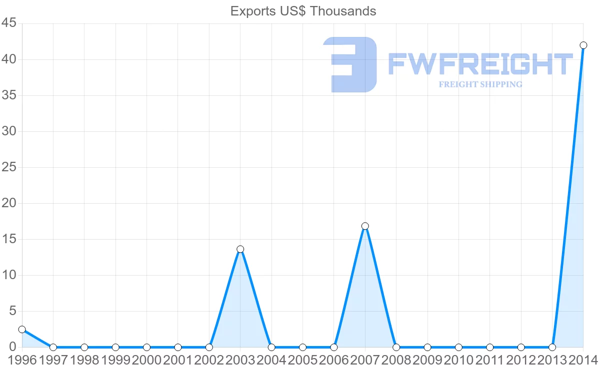 Shipping company from Macao to Jamaica