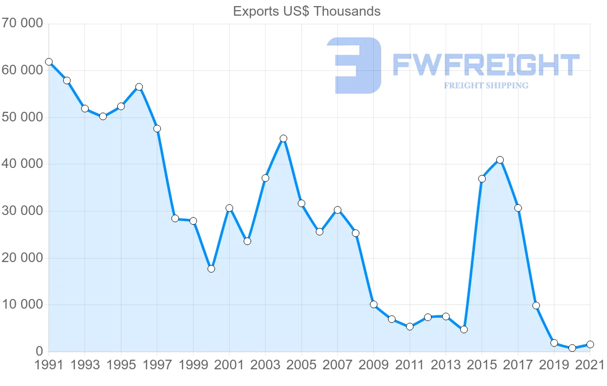 Shipping company from Macao to Japan
