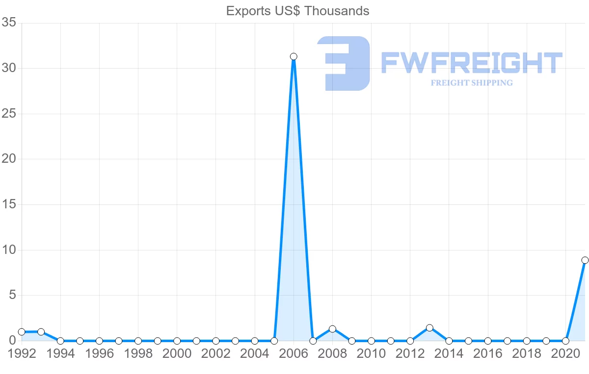 Shipping company from Macao to Lithuania