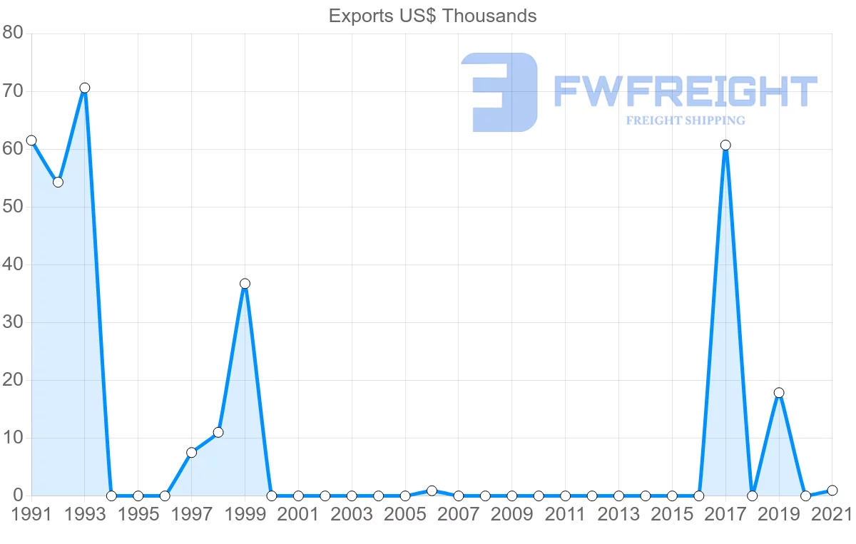 Shipping company from Macao to Mozambique