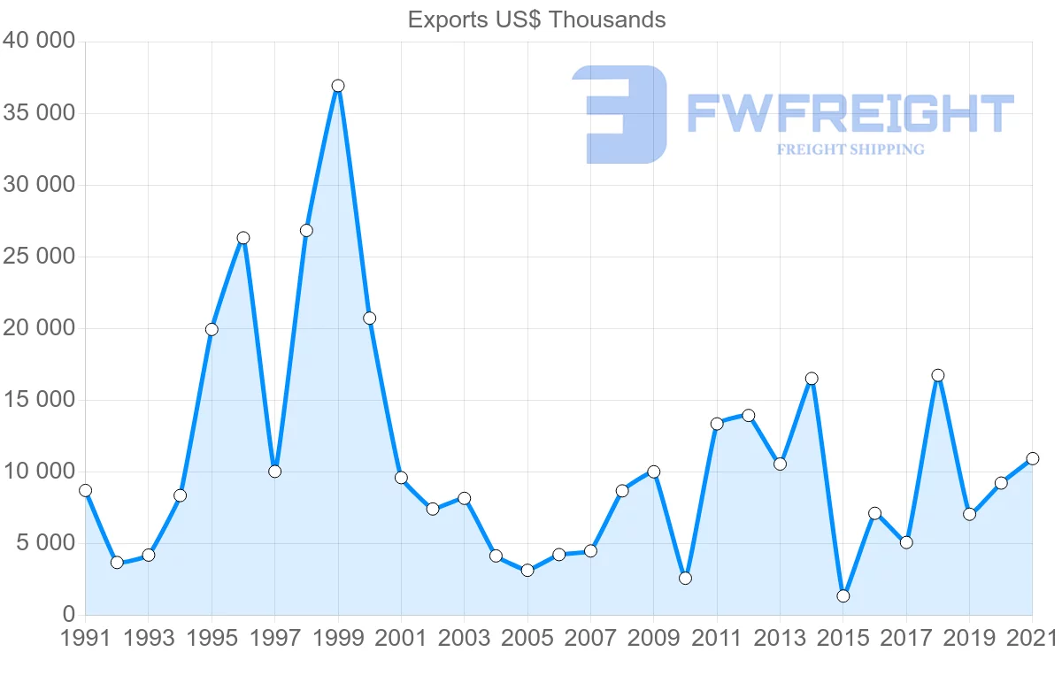 Shipping company from Macao to Singapore
