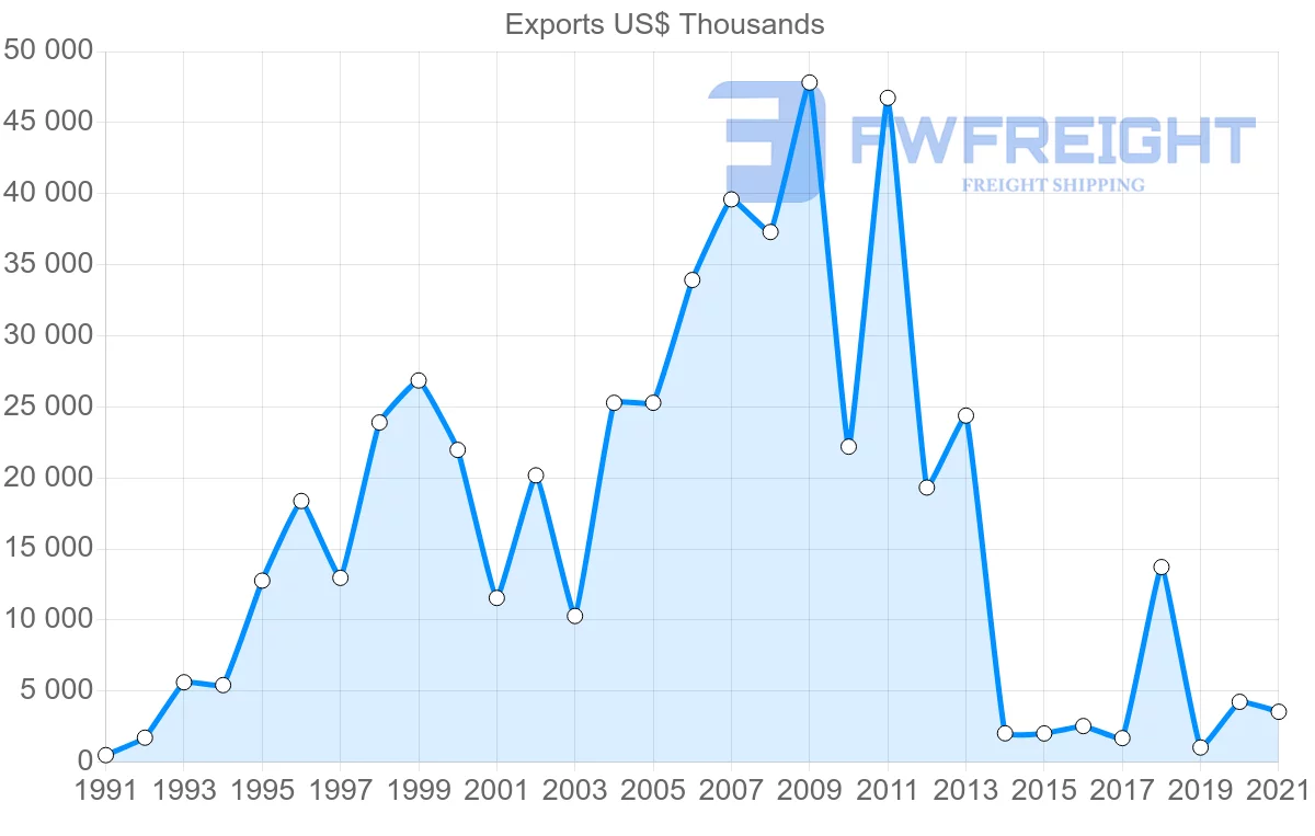 Shipping company from Macao to Vietnam