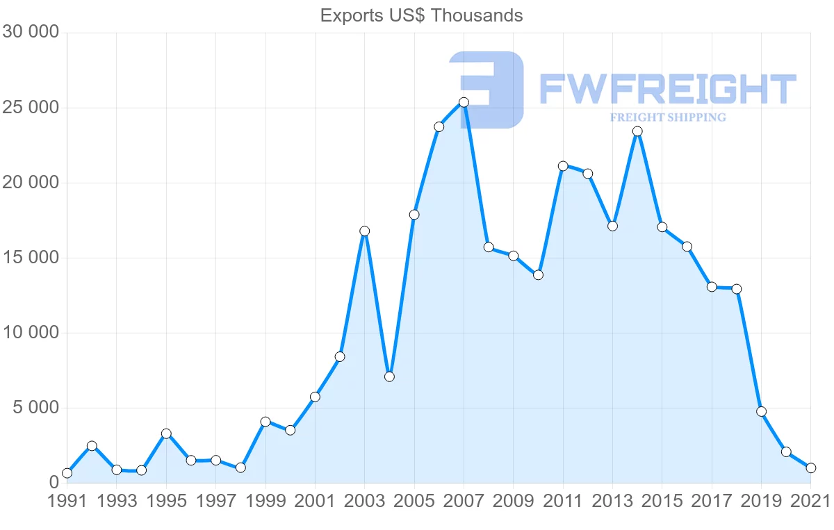 Shipping company from Madagascar to Kenya
