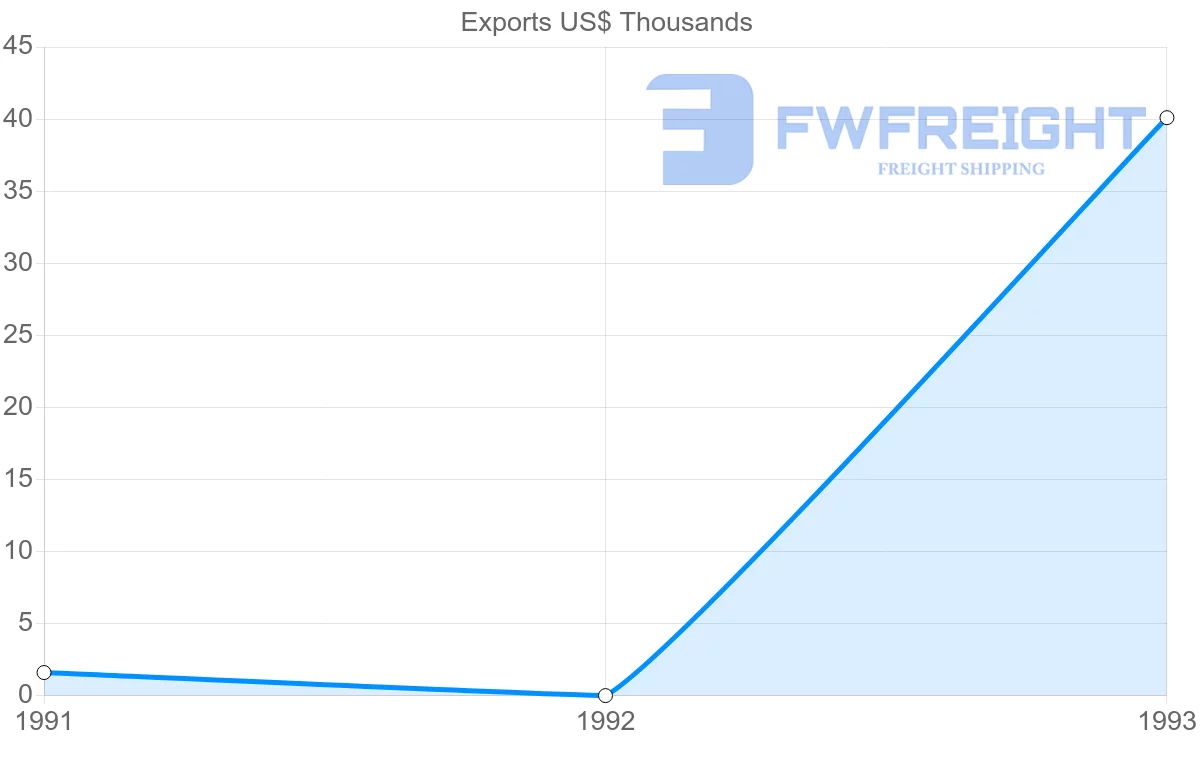 Shipping company from Madagascar to Martinique