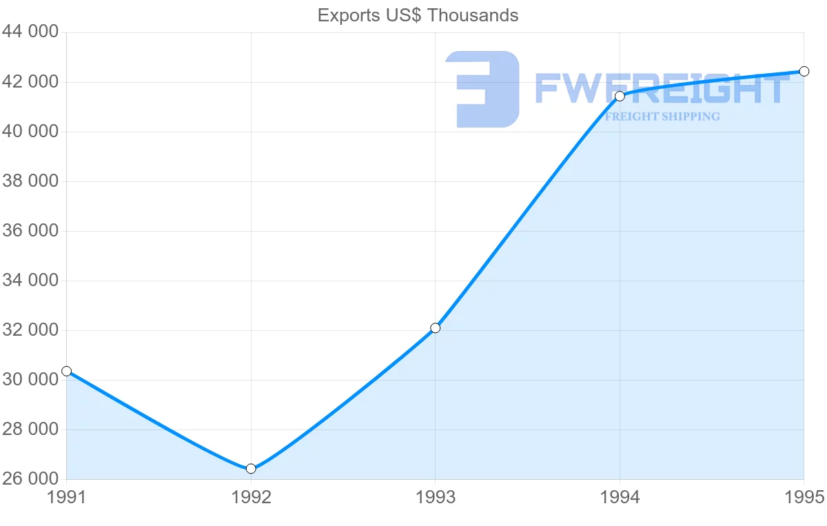 Shipping company from Madagascar to Reunion