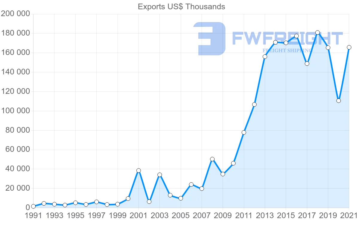 Shipping company from Madagascar to South Africa