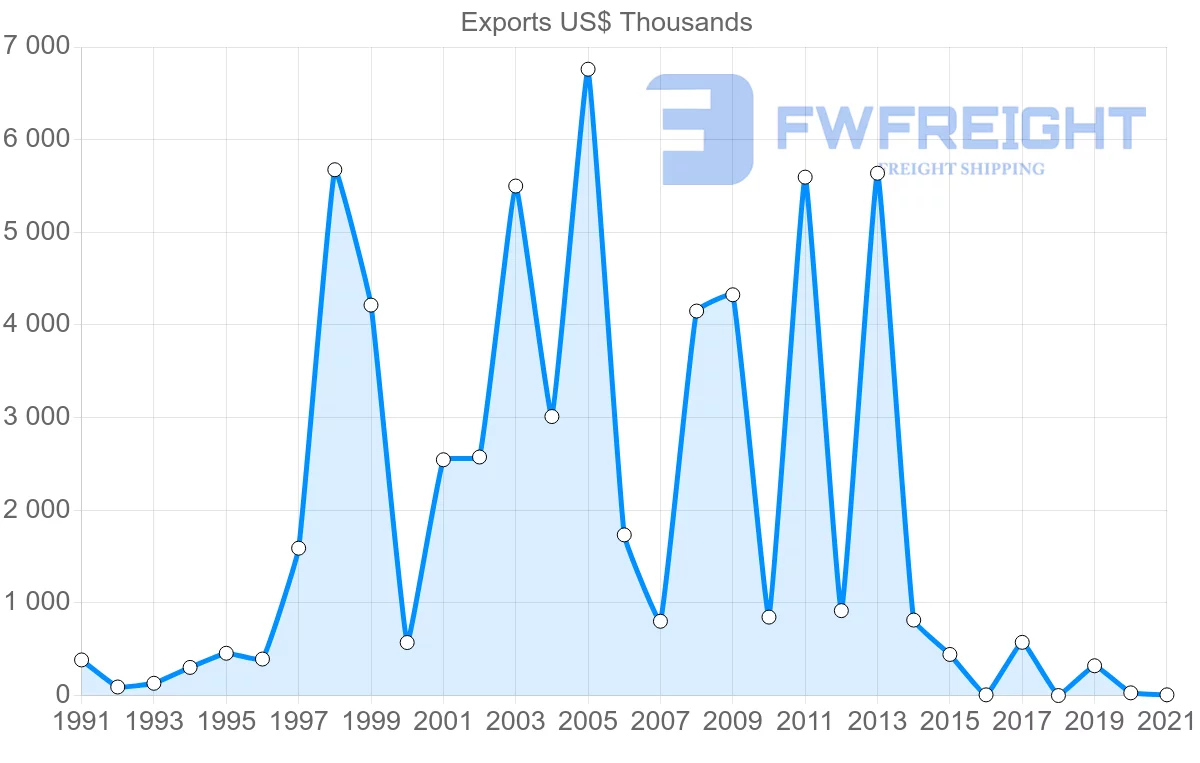 Shipping company from Malawi to Hong Kong