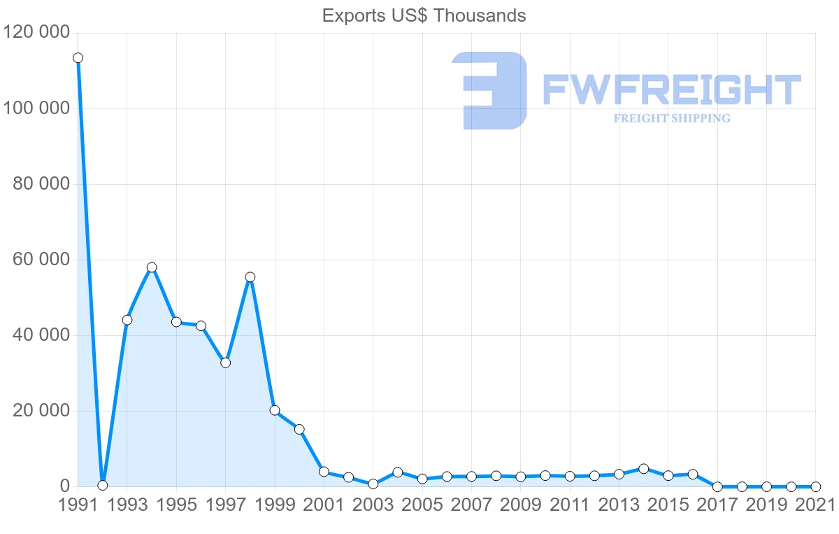 Shipping company from Malawi to Japan