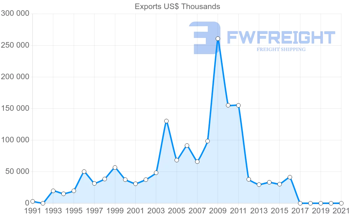 Shipping company from Malawi to Mozambique