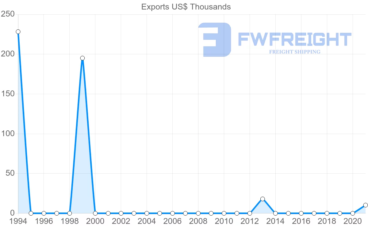 Shipping company from Malawi to Panama