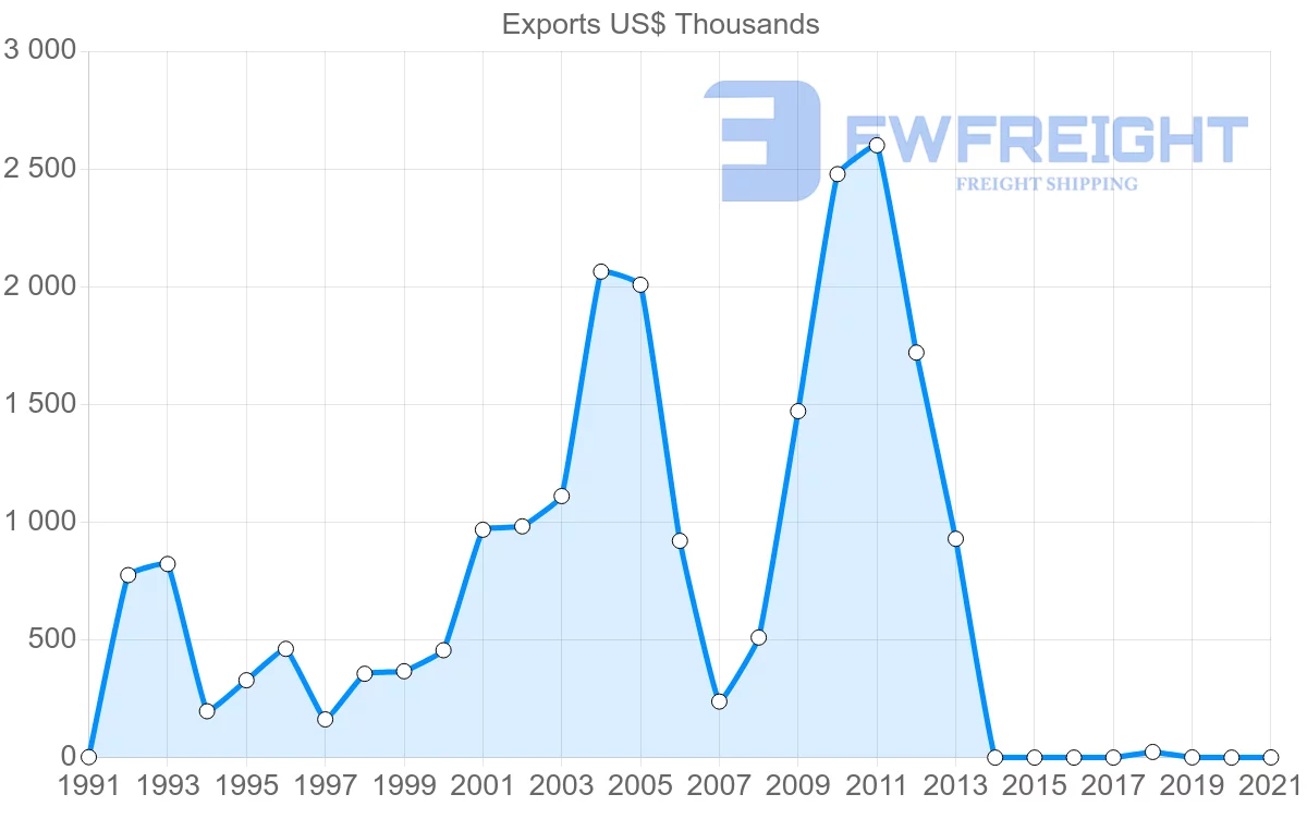 Shipping company from Malawi to Saudi Arabia