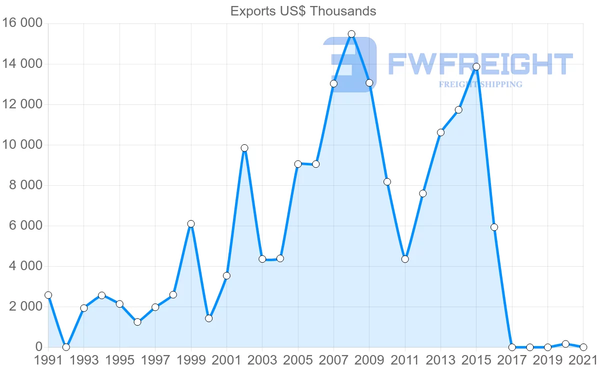Shipping company from Malawi to Singapore