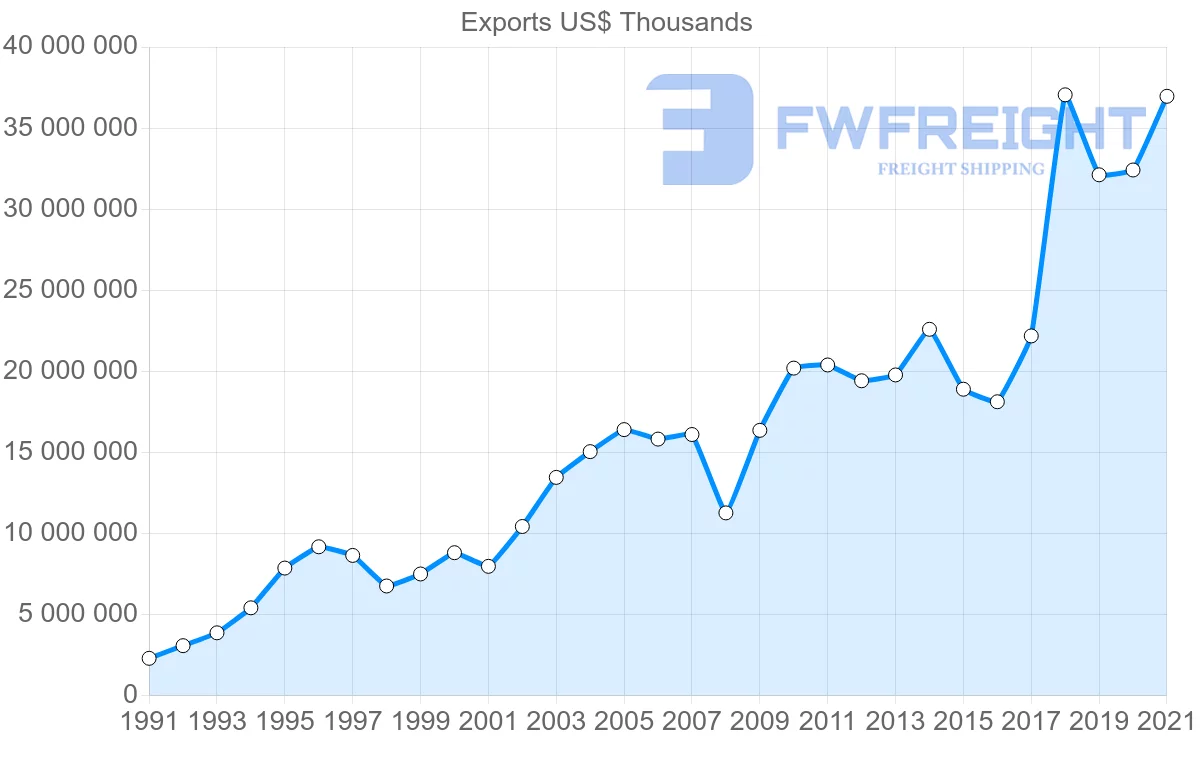 Shipping company from Malaysia to Hong Kong