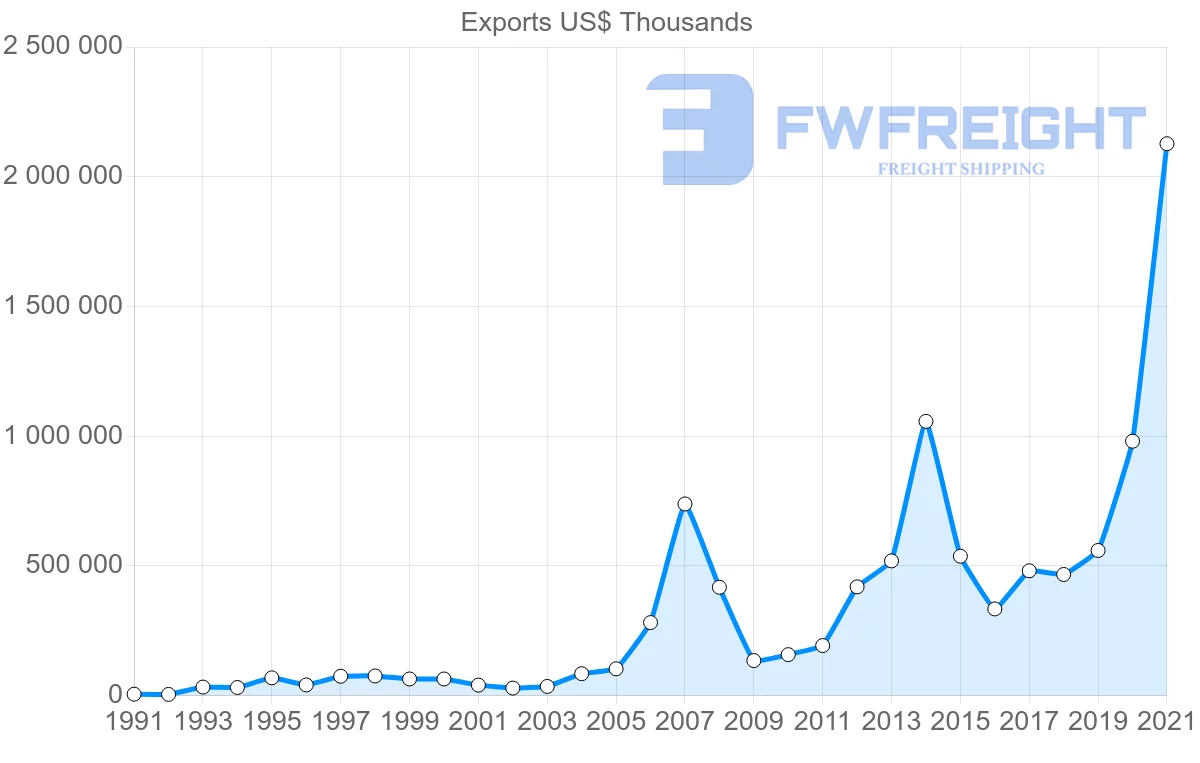 Shipping company from Malaysia to Kenya