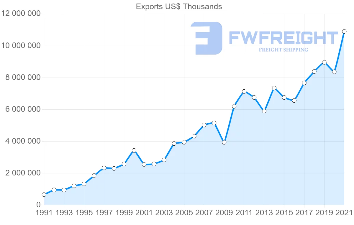 Shipping company from Malaysia to Philippines