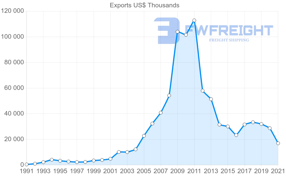 Shipping company from Malaysia to Sierra Leone