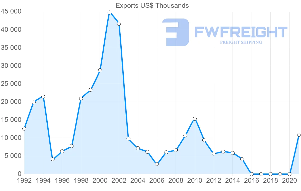 Shipping company from Maldives to Japan