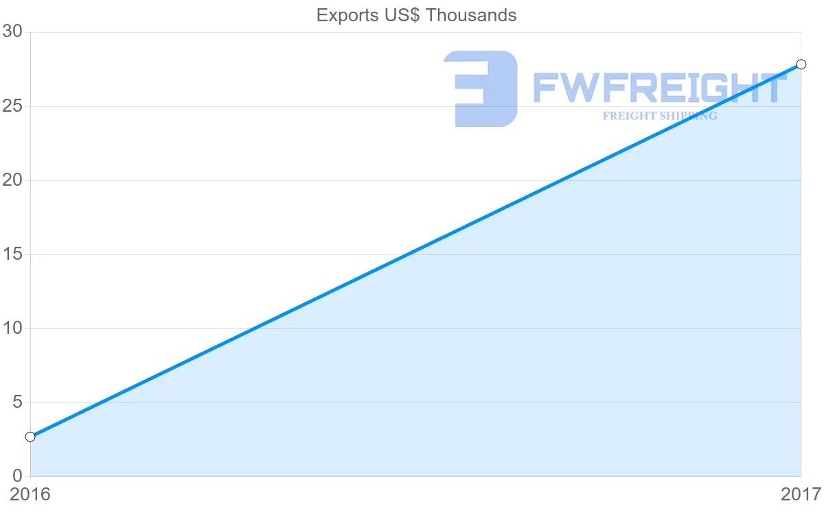 Shipping company from Mali to Cambodia