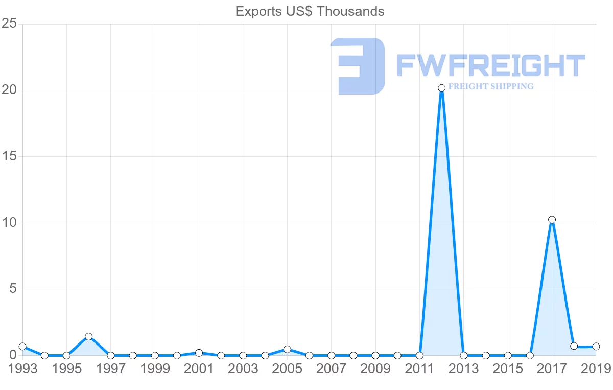 Shipping company from Mali to Malawi