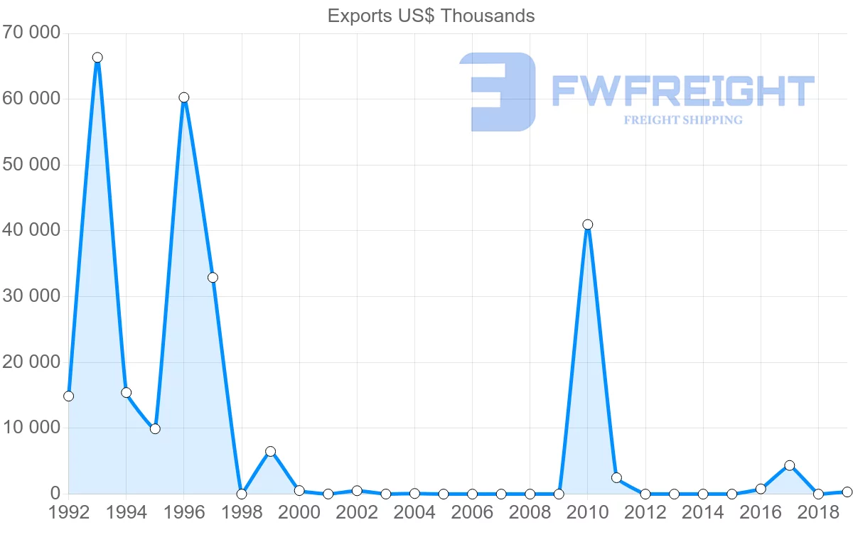 Shipping company from Mali to Pakistan