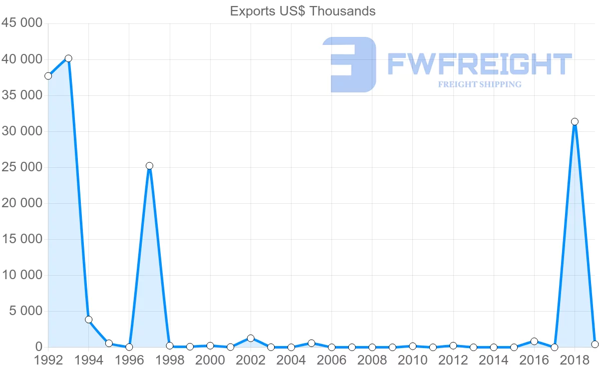 Shipping company from Mali to Singapore