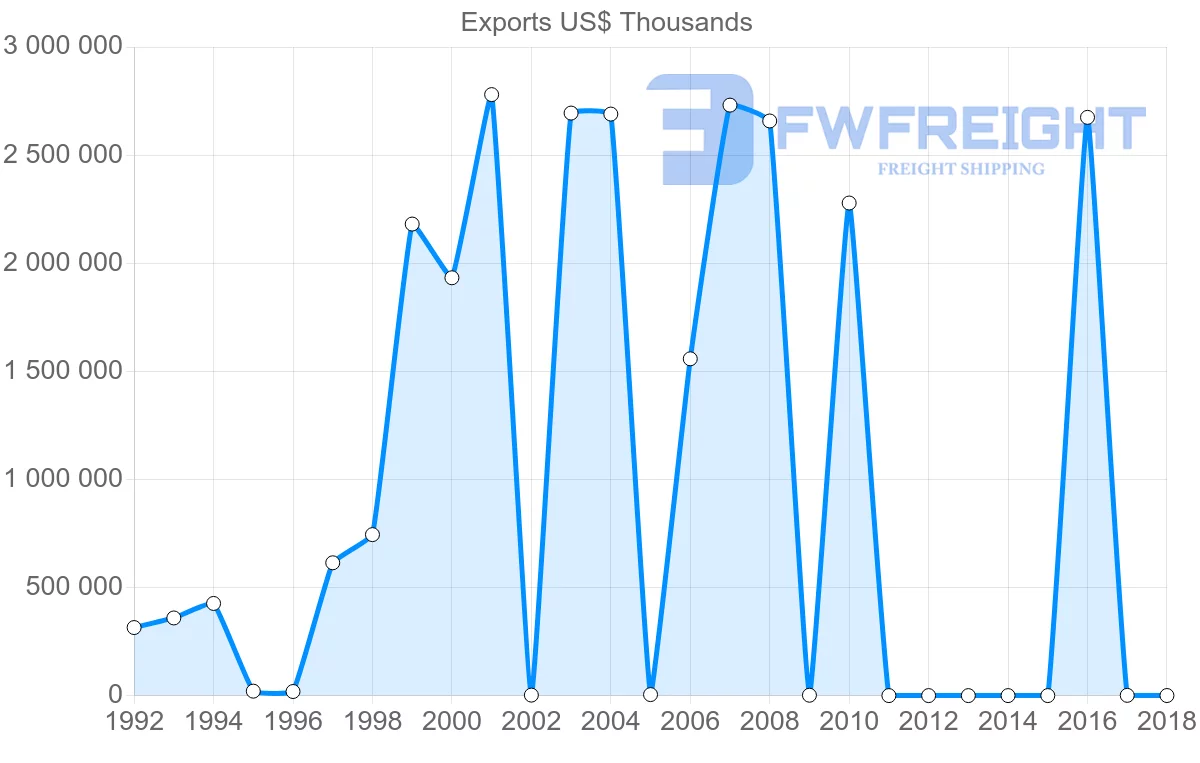 Shipping company from Mali to South Africa