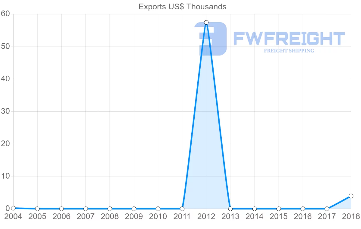 Shipping company from Mali to Zambia