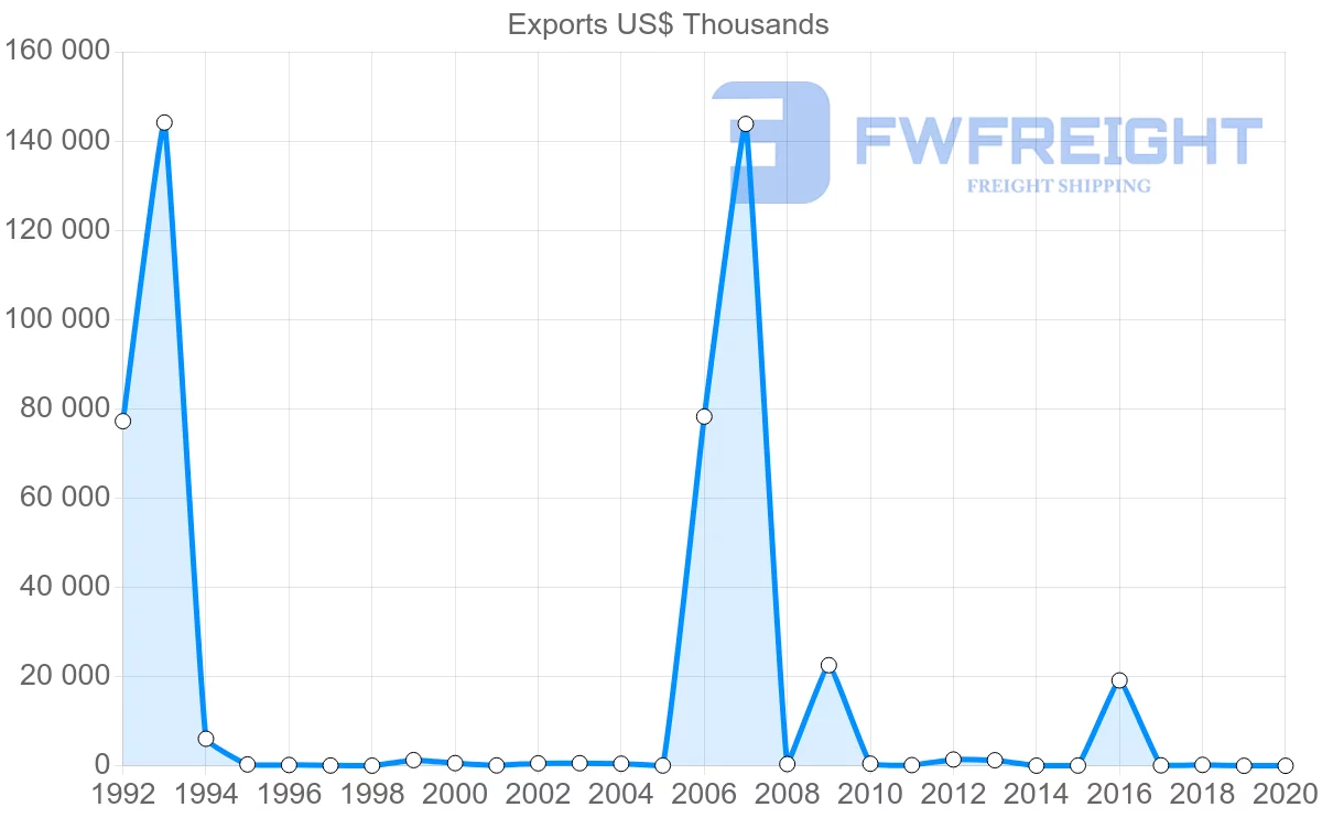 Shipping company from Malta to Albania