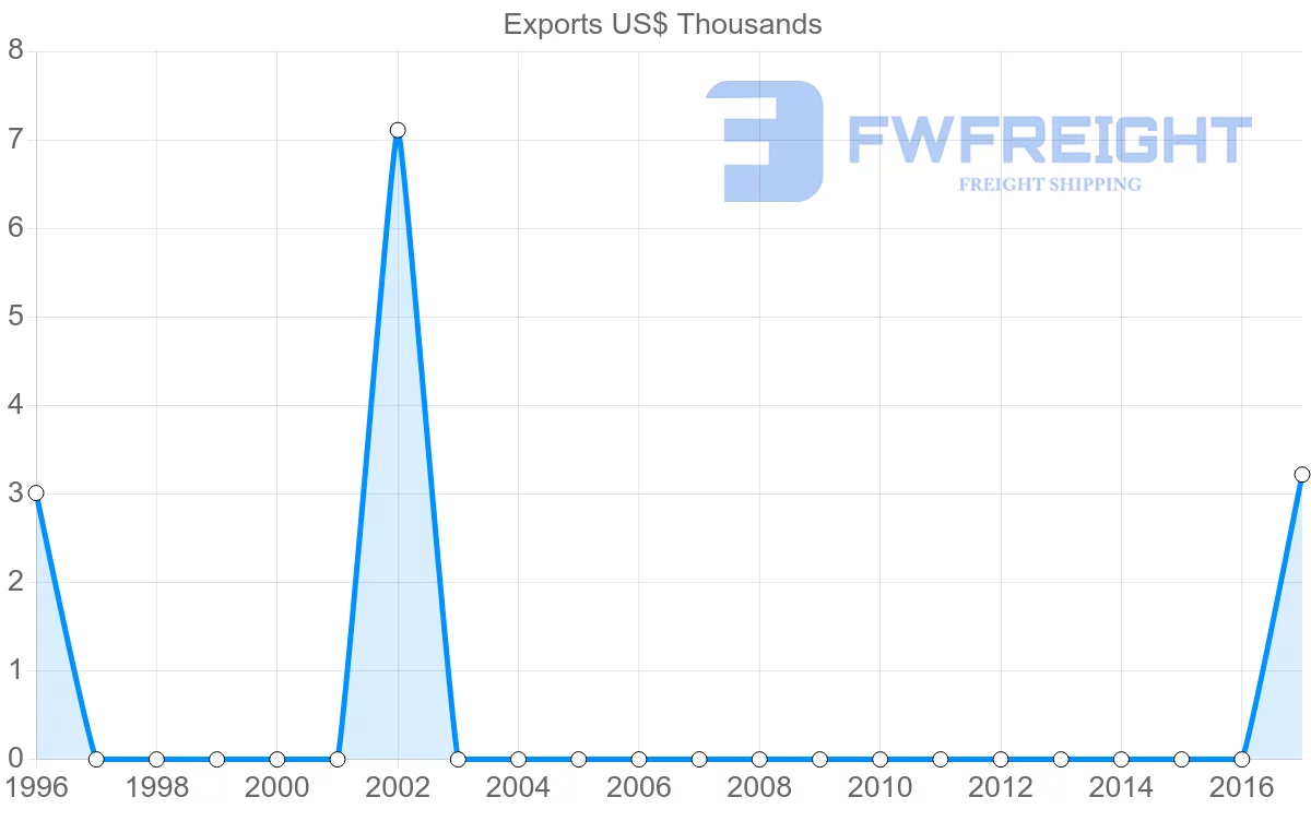 Shipping company from Malta to Cook Islands