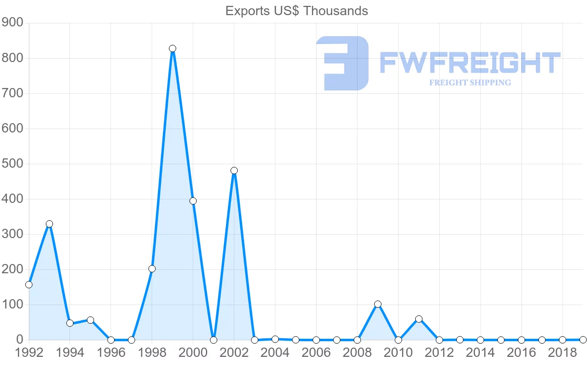 Shipping company from Malta to Eritrea