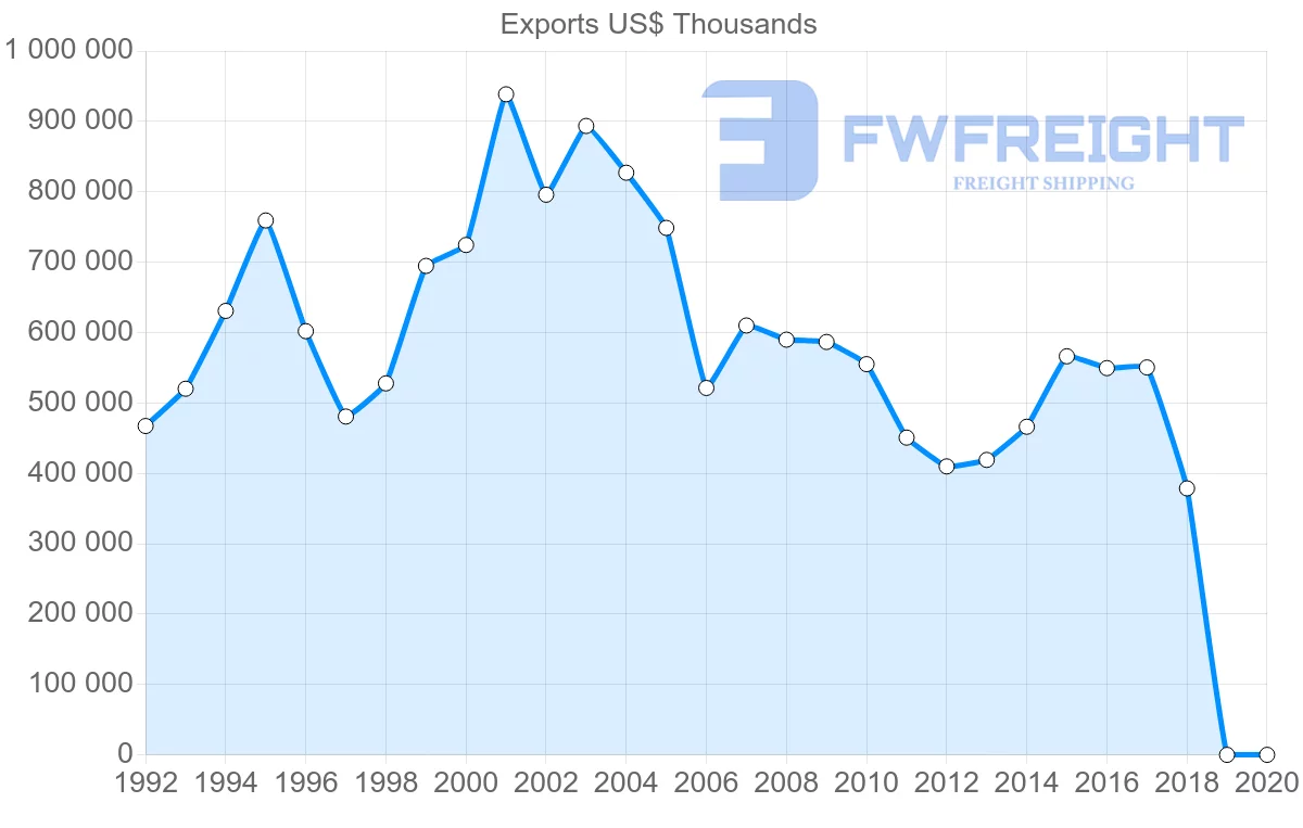 Shipping company from Malta to France