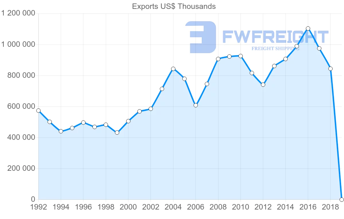 Shipping company from Malta to Germany