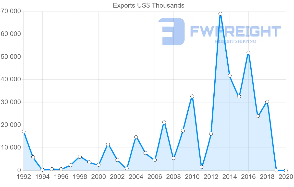 Shipping company from Malta to Ghana