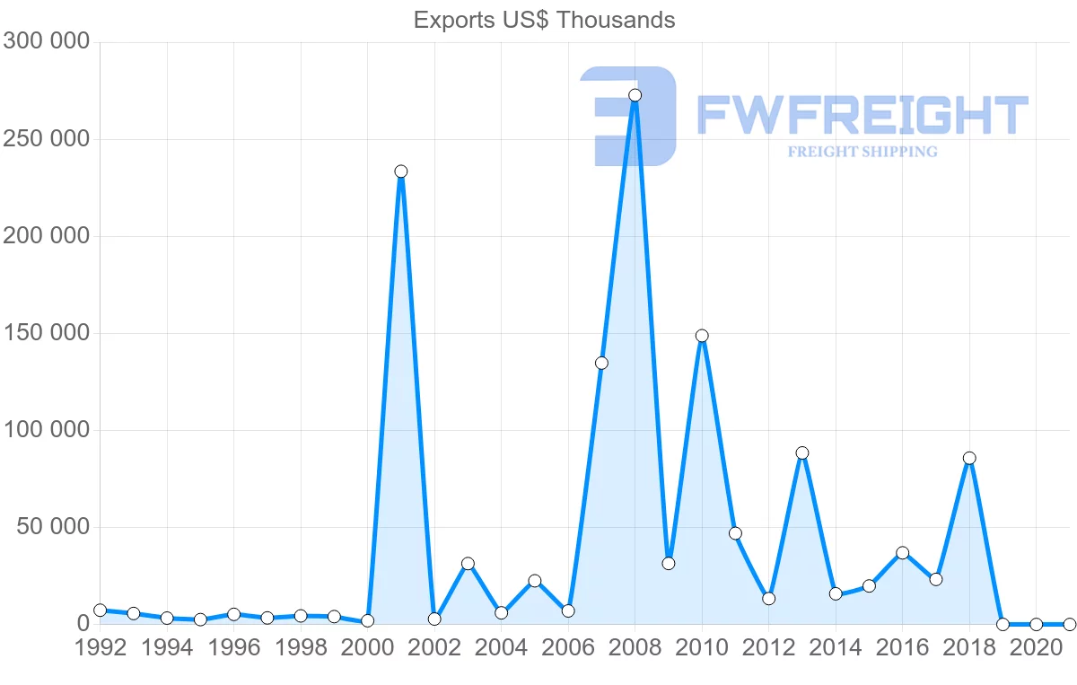 Shipping company from Malta to Greece