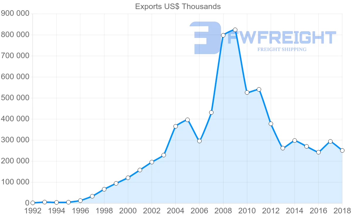Shipping company from Malta to Hong Kong