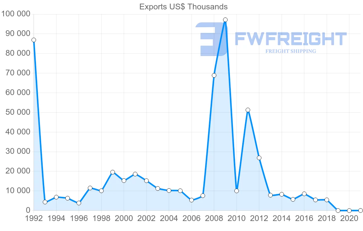 Shipping company from Malta to Israel