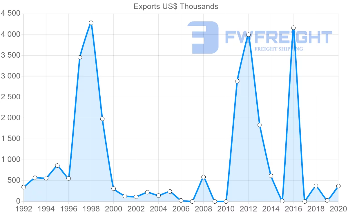 Shipping company from Malta to Jamaica