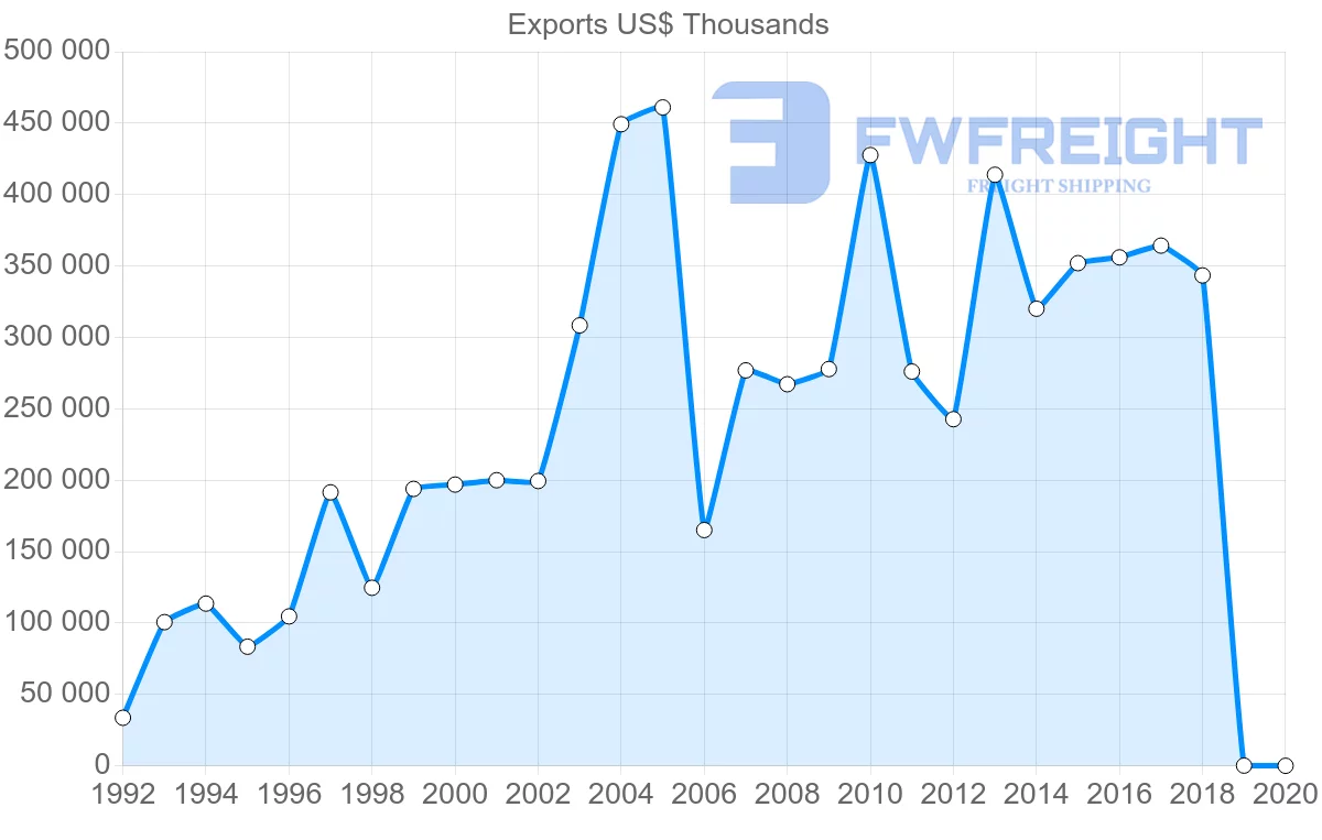 Shipping company from Malta to Japan