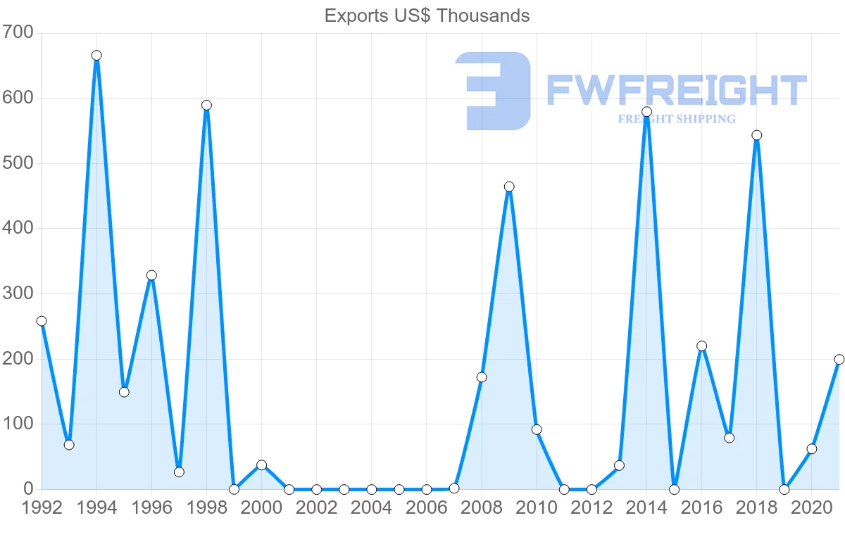 Shipping company from Malta to Montenegro