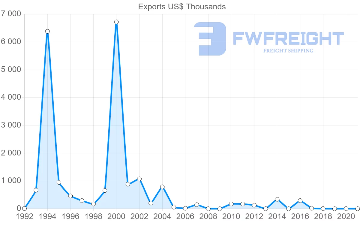 Shipping company from Malta to Panama