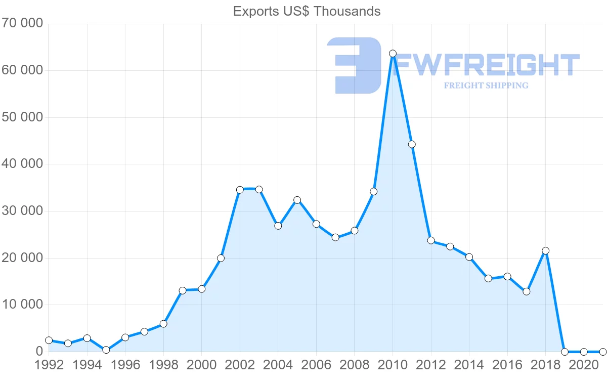 Shipping company from Malta to Romania