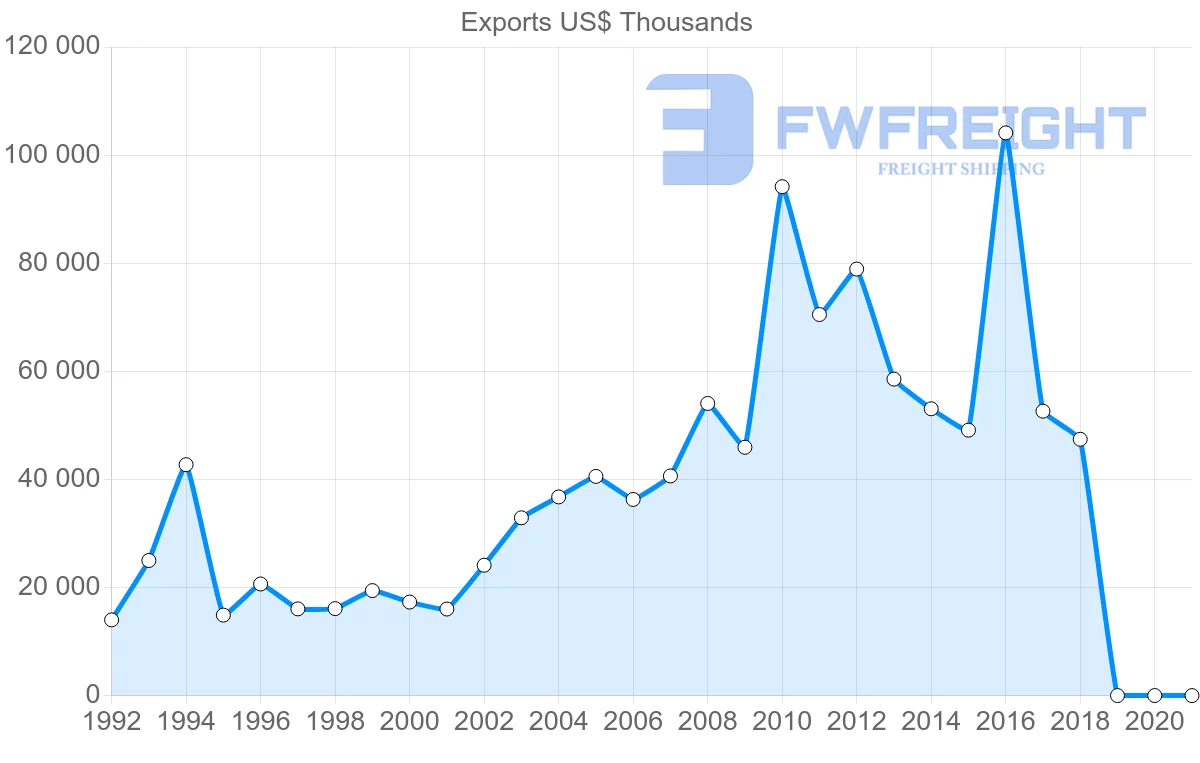 Shipping company from Malta to Saudi Arabia