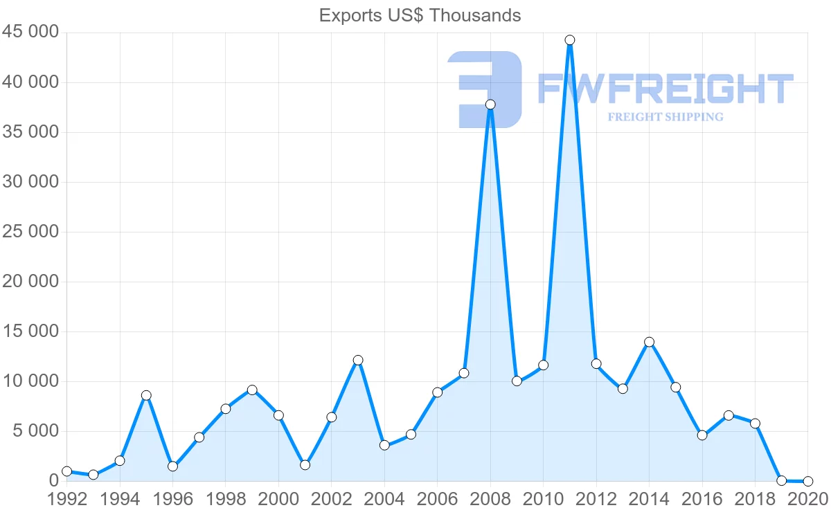 Shipping company from Malta to South Africa